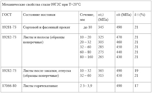 Марочник стали ст. 09г2с, таблица 2