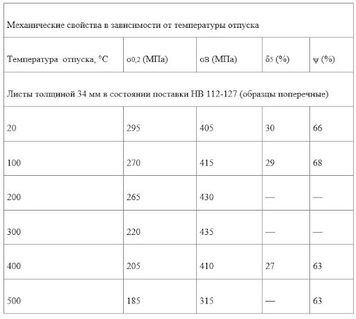 Марочник стали ст. 09г2с, таблица 5