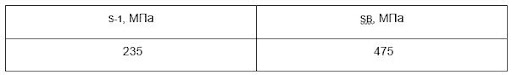Марочник стали ст. 09г2с, таблица 7