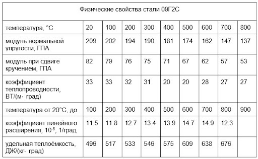 Марочник стали ст. 09г2с, таблица 9