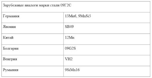 Марочник стали ст. 09г2с, таблица 10